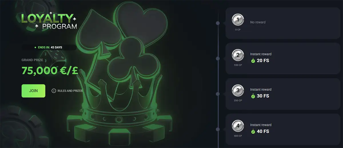 Luckywave Casino loyaliteitsprogramma